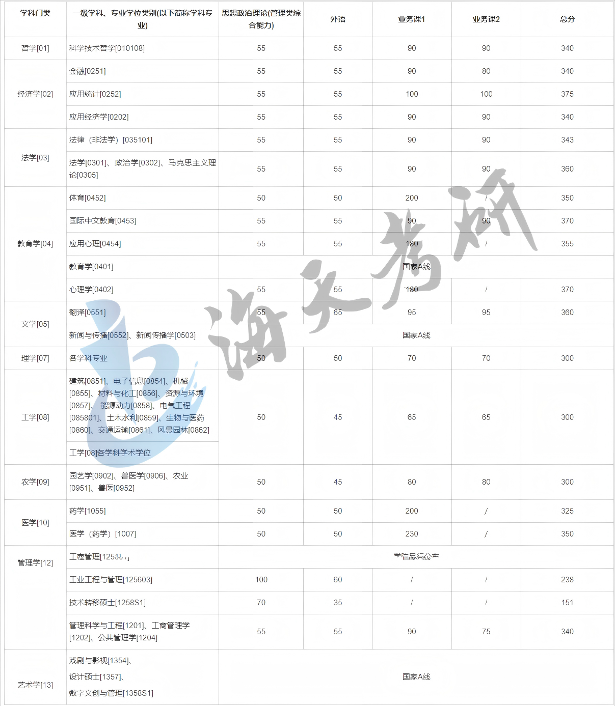 上海交通大学.png 上海交通大学.png